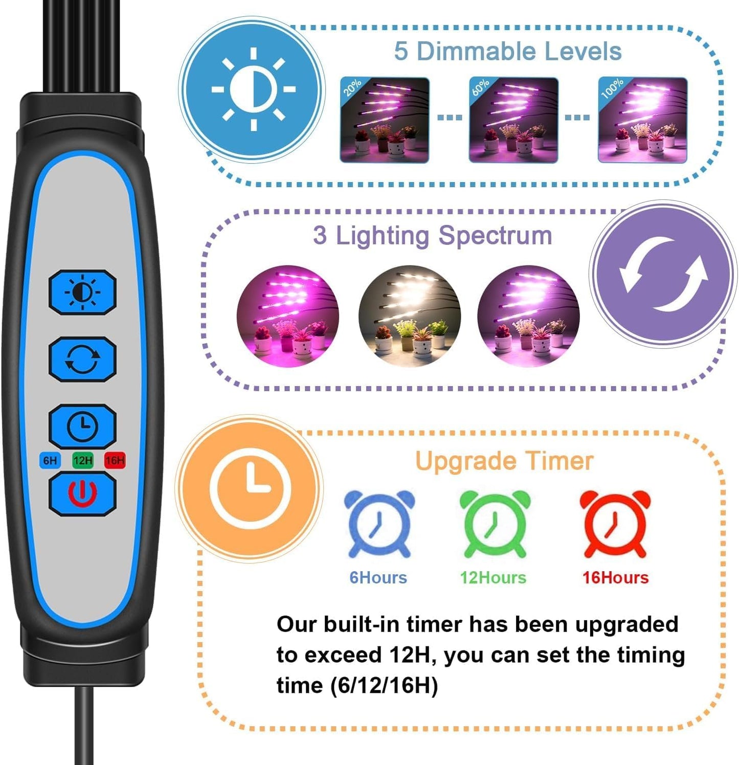 Garpsen LED Grow Light, 5 Head Full Spectrum Plant Light with Gooseneck, 3 Light Modes & 5 Levels Dimmable, 100 LEDs Grow Lamp with 15~63''Adjustable Tripod Stand, for Indoor Plants(2Pack)