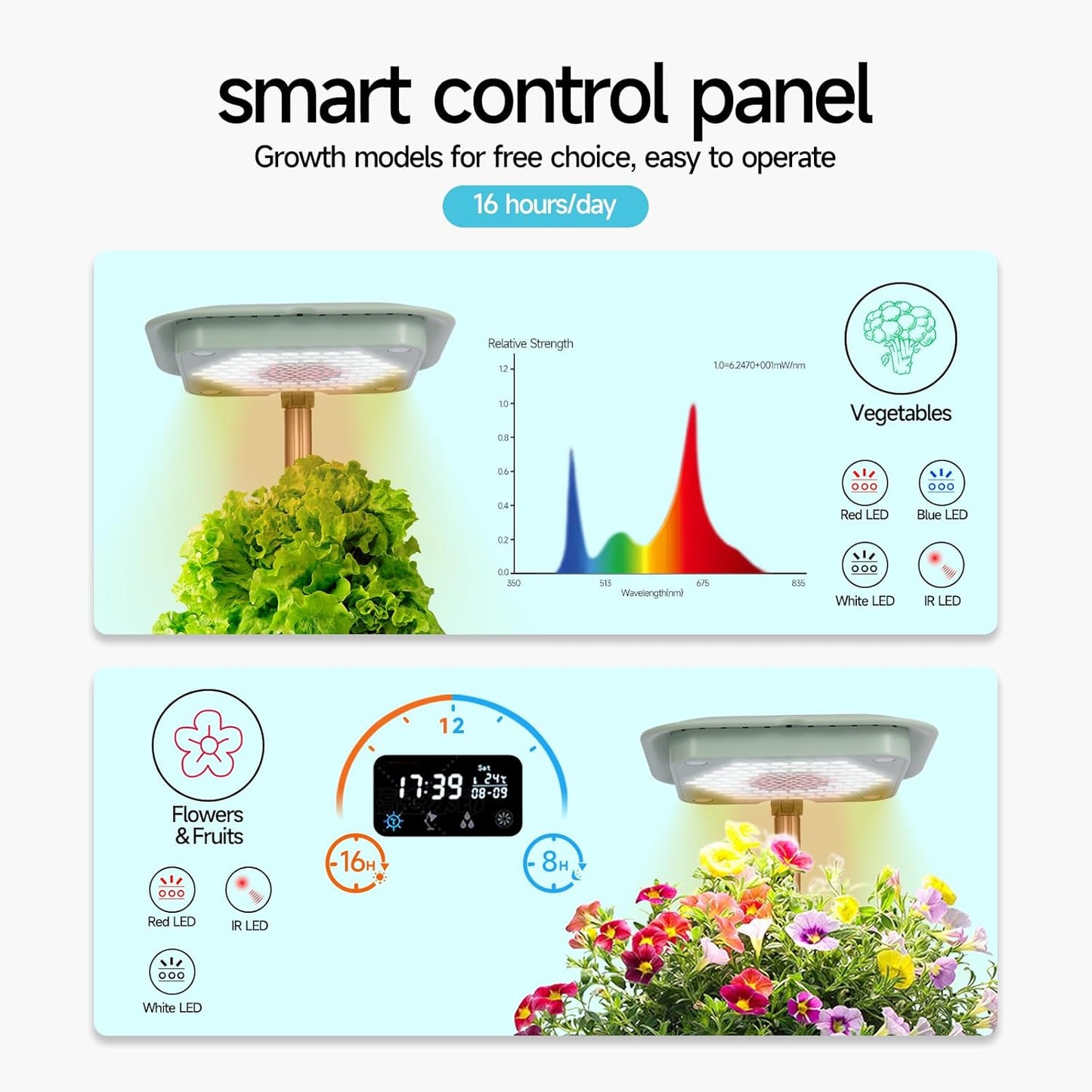 Multifunctional Intelligent Flower Pot,Indoor Desktop Green Hydroponics Planting Flowerpot with Bluetooth Speaker,Adjustable Plants LEDGrow Light,humidifier, Air Purification,Desk lamp