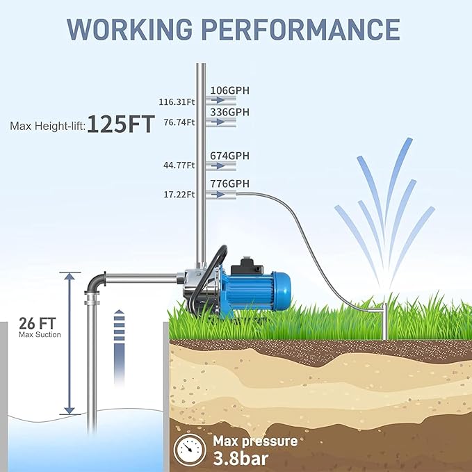 FOTING 1HP Portable Shallow Well Pump, 876GPH Garden Pump Stainless Steel, 125FT Jet Pumps, Water Pressure Booster Pumps, Water Transfer Lawn Draining Sprinkler Garden Irrigation
