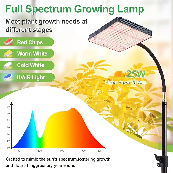 25W Grow Lights for Indoor Plants, Seed Starting, Bonsai with Stand and Timer Auto On/Off, 2500 Lumen Enough Bright Like A Small Sun for Your Jungle, Daisy Chain Function, 40"-64" Height Adjustable