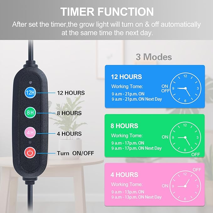 Gamechanger! 72W, NOT 24W, Bright Beyond Your Imagination, 8Head Stand Grow Lights for Indoor Plants, 2025 Big Coverage Full Spectrum LED Plant Grow Light for Bonsai Tree, Tall Plant, 4,8,12 Hr Timer