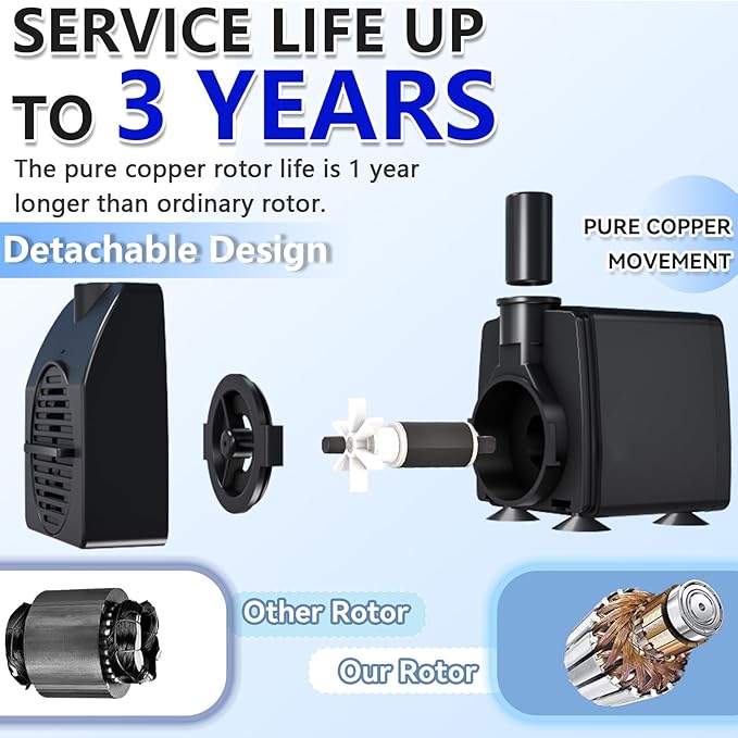 Submersible Pump 200GPH with AUTO-Shut-Off 5.2ft High Lift for Fountains, Hydroponics, Ponds, Aquariums & More