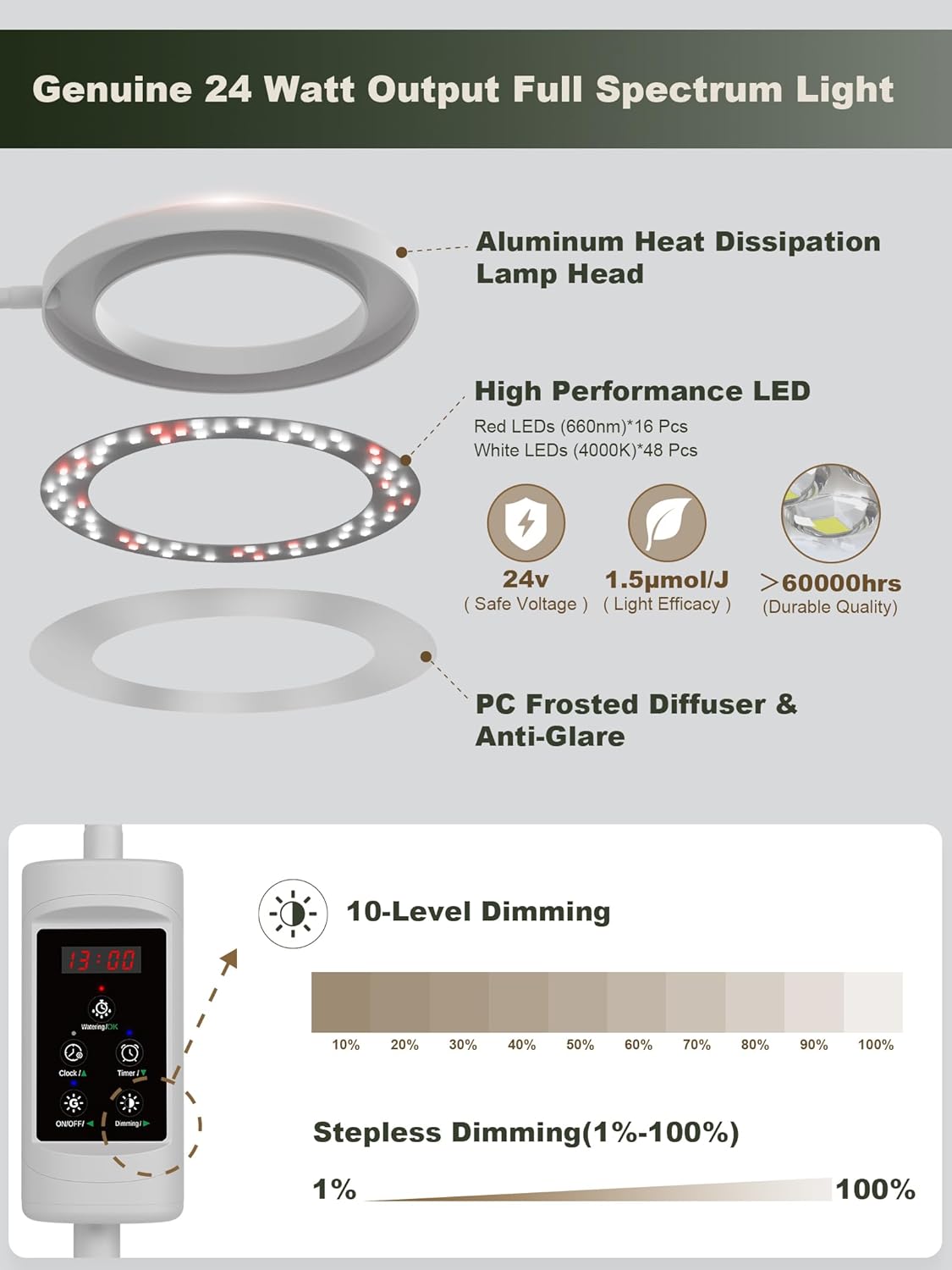 GLOWRIUM Smart Grow Lights for Indoor Plants, 24W Full Spectrum Plant Lights, Bluetooth App & Manual Control, Adjustable Height 47-70.9", Auto Timer, Indoor Plant Lamp for Tall Indoor Plants