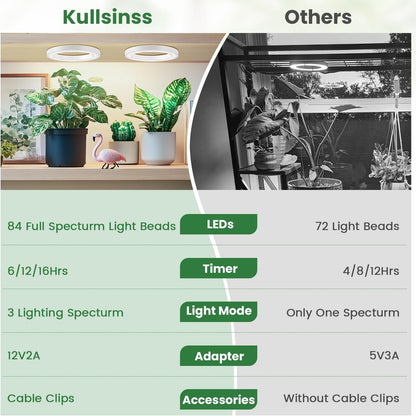 6" Ceiling Grow Lights for Indoor Plants, 168 LEDs Full Spectrum Grow Light, Halo Under Cabinet Plant Growing Lamp with 6/12/16H Auto Timer, 3 Spectrum Modes, 5 Brightness Levels (2-Head)