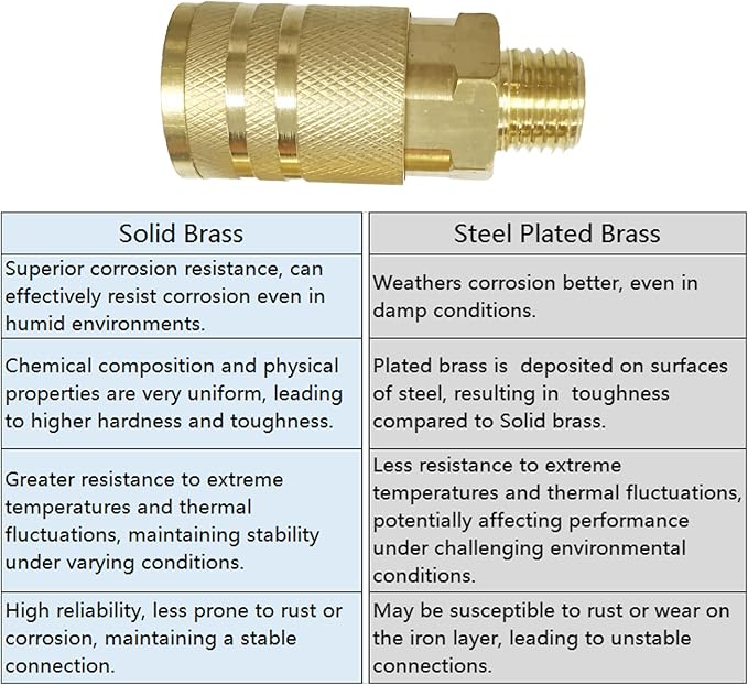 Air Hose Fittings 1/4" Male NPT Solid Brass Air Coupler Kit,12 Pieces Quick Connect Air Compressor Accessories 300 Psi
