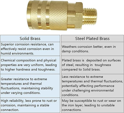 Air Hose Fittings 1/4" Male NPT Solid Brass Air Coupler Kit,12 Pieces Quick Connect Air Compressor Accessories 300 Psi