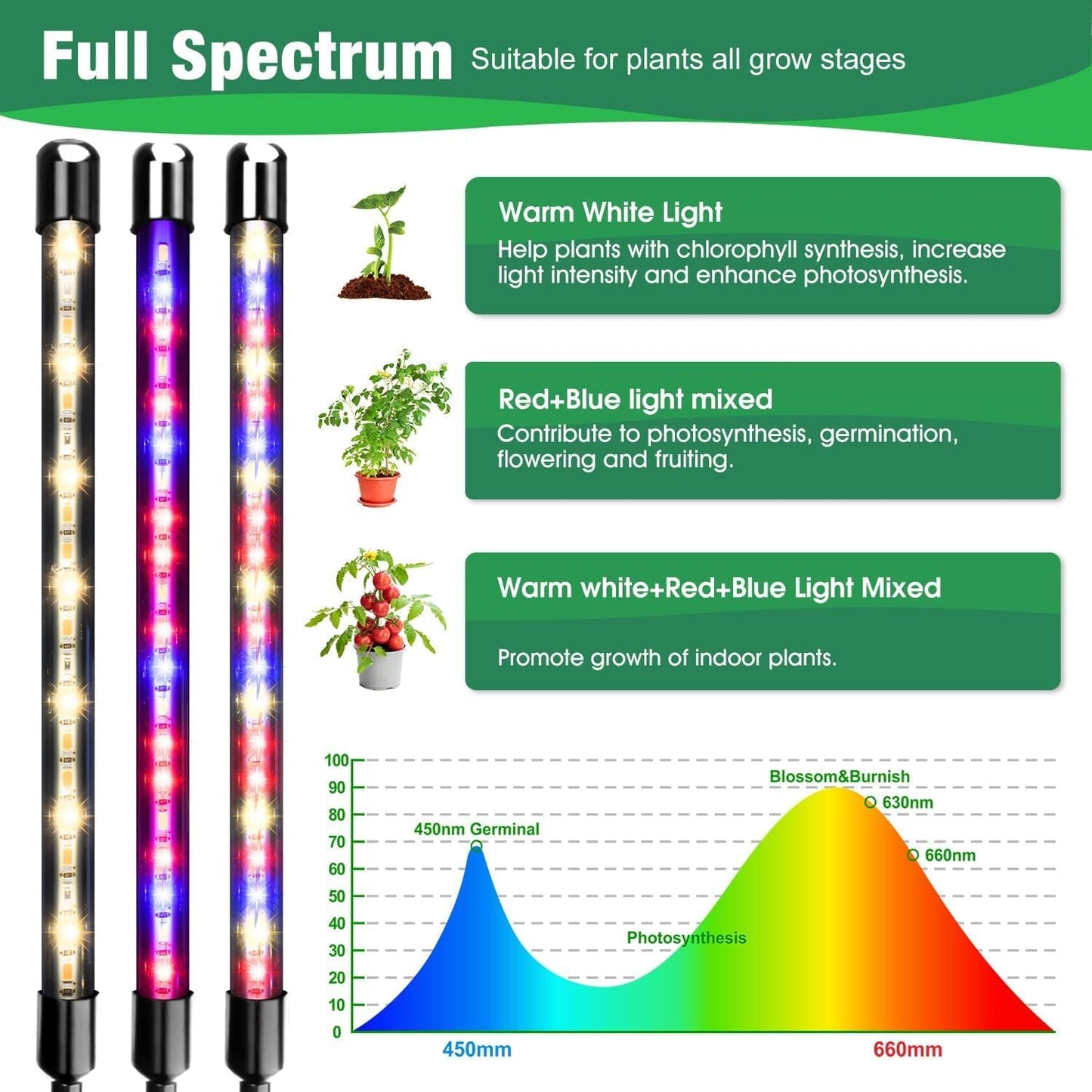Garpsen Grow Lights for Indoor Plants, 2PCS 2 Heads Full Spectrum Led Grow Lights for Seed Starting, 80 LEDs Plant Grow Light, with Auto ON/Off 6/12/16H Timer, 5 Dimmable Levels (460nm/660nm/3000K)
