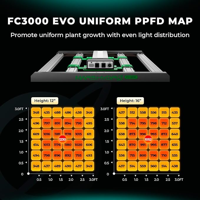 2025 New Version Mars Hydro 2 in 1 Design FC3000 EVO 300W, Samsung LM301H EVO LED Grow Light 3x3 ft Coverage, Commercial Full Spectrum Daisy Chain Dimmable Bar Style Grow Lamp for Indoor Plants