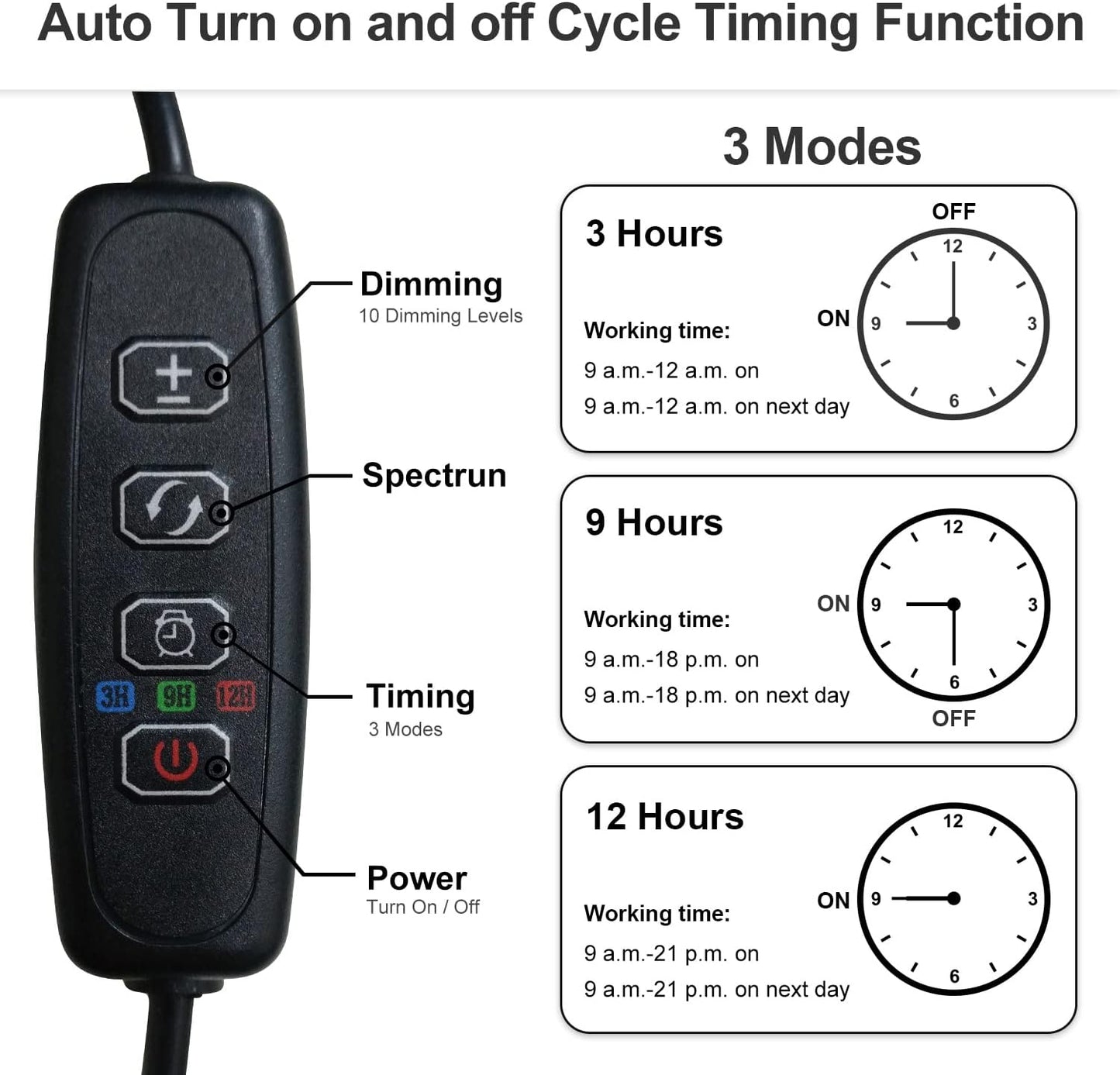 bseah Grow Light Plant Light Indoor Plants, Full Spectrum Clip Plant Growing Lamp, 10-Level Dimmable, On Off Timing 3 9 12Hrs (2 Pack)