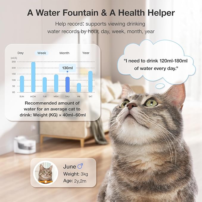 Cat Water Fountain Ultra-Quiet/8 Layers Filtration/BPA-Free/Dogs Automatic Water Dispenser Water Fountains for Cats Wireless Pump Smart App Control Pet Health Manager 2.4G WiFi(PF1)