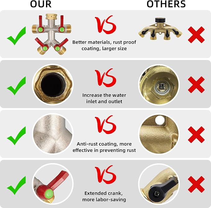 Hose Splitter 4 Way, Brass High Flow Garden Hose Splitter Heavy Duty, Hose Connector, Water Spigot Splitter, Full Flow Faucet Splitters with Shutoff, 3/4” GHT Inlet