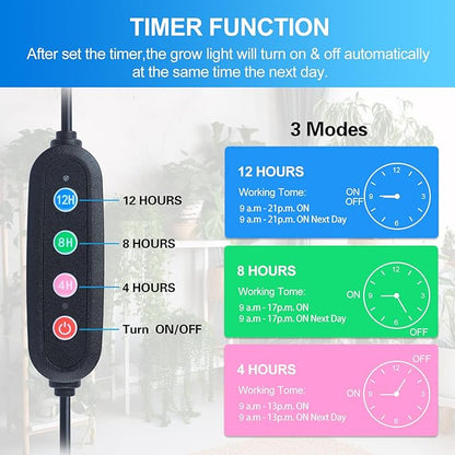 GameChanger! 36W, NOT 15W, 4Head Strong Clip Grow Lights for Indoor Plants with Timer, Best Gift for Plants Lover, LED Plant Growing Lamp for Houseplants, Bonsai, Seed Starting, Seedlings, VEG, Flower