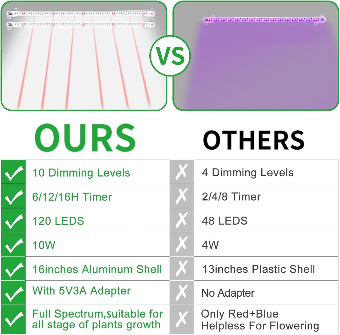 16‘’ LED Grow Light Strips for Indoor Plants，Full Spectrum 120 LEDs with 4 Install Methods, 6/12/16H Timer, 10 Dimmable Levels, 3 Switch Modes for Seedling Succulent Sunlike Strip (2 Head 1 Pack)