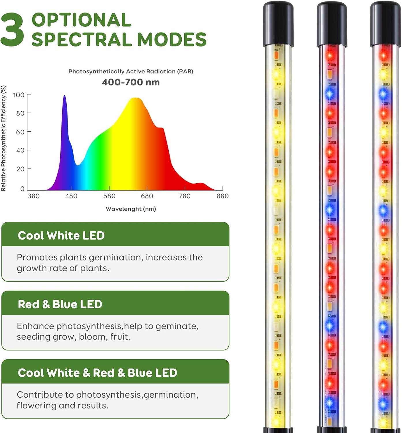 Grow Lights for Indoor Plants, Full Spectrum LED Plant Lights with Base, Adjustable Height 6.5"-26", 10 Dimmable Levels, Auto Timer 3/9/12H, Desk Grow Lamps for Indoor Growing (2 Pack)