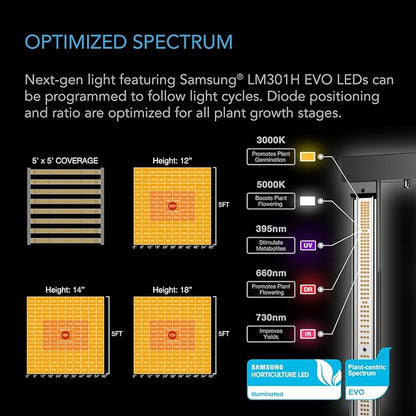 AC Infinity AI Grow System PRO 5x5, 6-Plant Kit w/Self-Learning AI Controller, Dynamic Airflow & LM301H EVO LED Lighting Control, 2000D Mylar Tent w/Lab-Tested Reflectivity, Largest Zippered Window