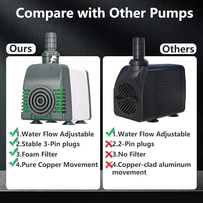 550GPH Submersible Water Pump, Fountain Pumps with Over Heating Protection Adjustable Flow Rate Desin 6.5ft High Lift for Fountains, Hydroponics, Ponds, Aquariums & More