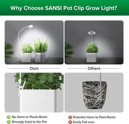 SANSI Grow Lights for Indoor Plants, ETL Listed Pot Clip LED Plant Lights for Indoor Growing, Full Spectrum, 4-Level Dimmable, Auto On Off 3 6 12 Hrs Timer for Small Plants,Garden White 5V 6-Pack