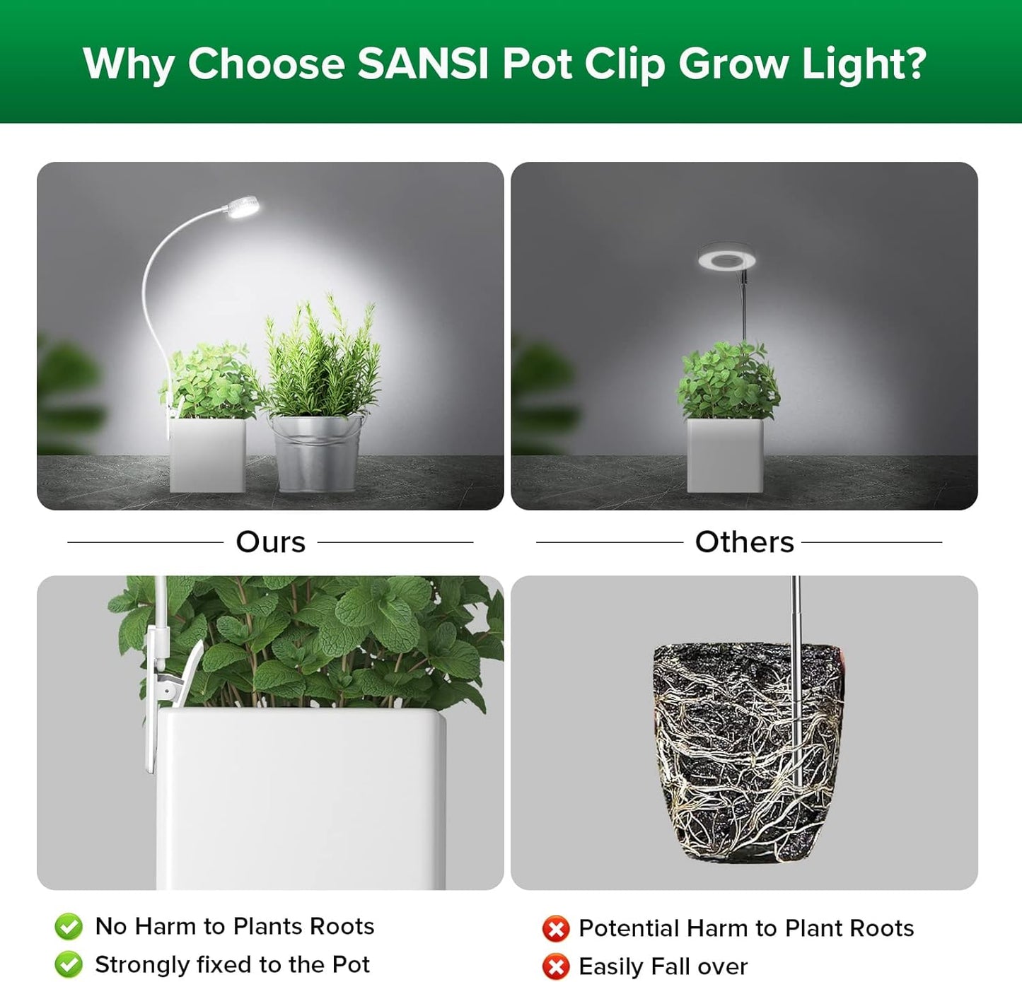 SANSI Grow Lights for Indoor Plants, ETL Listed Pot Clip LED Plant Lights for Indoor Growing, Full Spectrum, 4-Level Dimmable, Auto On Off 3 6 12 Hrs Timer for Small Plants,Garden White 5V 4-Pack