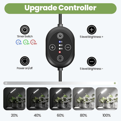 24V Clip On Grow Lights for Indoor Plants, LM281B+660nm Plant Lights for Indoor Growing, Full Spectrum LED Grow Lights for Seed Starting, 5-Level Dimmable, Auto On/Off Timing 6/12/16Hrs
