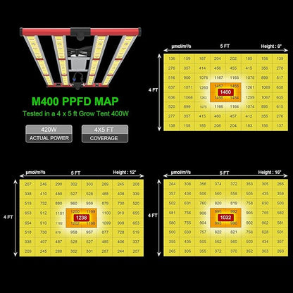 AGLEX 420W Full Spectrum LED Grow Light with UV & IR, 1360 LEDs, Dimmable Daisy Chain, High PPFD Bar Style, 4x5 ft Coverage, Foldable for Indoor Plant Growing, Commercial Seeding Veg Flower - M400