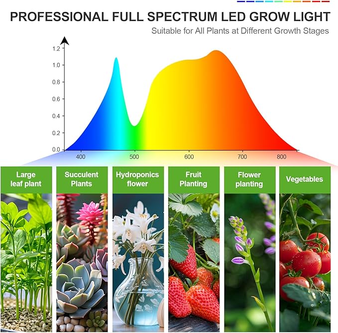 FECiDA Gamechanger! 36W 4Head Grow Light with Tripod Stand, 2025 Big Coverage LED Grow Lights for Indoor Plants, Bonsai Tree, Full Spectrum Tall Plant Growing Lamp 4,8,12,16 Hr Timer