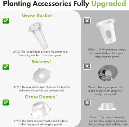 LYKOCLEAN Herb Seeds Pod Kit for AeroGarden, idoo, Ahopegarden, MUFGA Hydroponics Garden, 18-pods (350 Seeds+, Include Basil, Parsley, Mint, Cilantro, Shiso, Liquorice, Chicory)