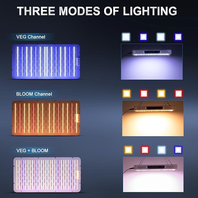 Phlizon pro2000W High Power Led Grow Light with High Yield Diodes Full Spectrum LED Grow Lights for Indoor Plants Greenhouse Veg Bloom Light Hydroponic Grow Lamp