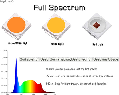 LED Grow Light Lamp for Indoor Plant Seedling Germination Vege Flower Growth,Full Spectrum CRI 90+ High Output White Light CCT 6500K,Isolated Dimming Driver with On/Off Switch,100 Watt,4Feet