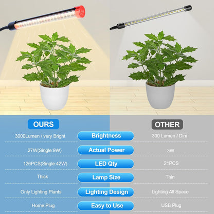 3-Head Table Top Grow Lights for Indoor Plants, Seed Starting, Bonsai with Timer, 27W Power Home Plug, FECiDA 2025 Full Spectrum Plant Growing Lamps, 16"-24" Height Adjustable