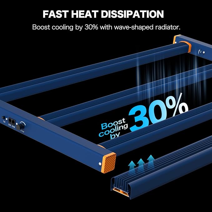 LED Grow Light, 320W Grow Lights for Indoor Plants, Full Spectrum Growing Light Plant Hanging Growing Lamps, Daisy Chain Dimmable Grow Lamp, Commercial for 3x5ft Coverage in Grow Tent