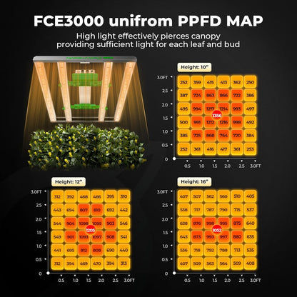 Mars Hydro 3x3 Smart Grow Tent Kit Complete System with Smart Controller 43,FC-E3000 APP Control Dimmable 1184Pcs Grow Light,1680D High Reflective Mylar,4inch Customized Ventilation System