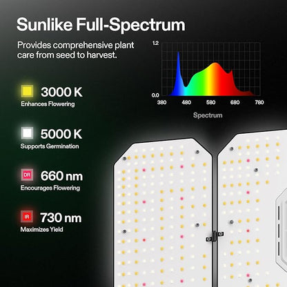VIVOSUN AeroLight Wing AW400SE & GrowHub Controller E25, LED Grow Light 400W with Integrated Circulation Fan, Full Spectrum, Compatible with App & E42A, 4x4/5x5 Coverage