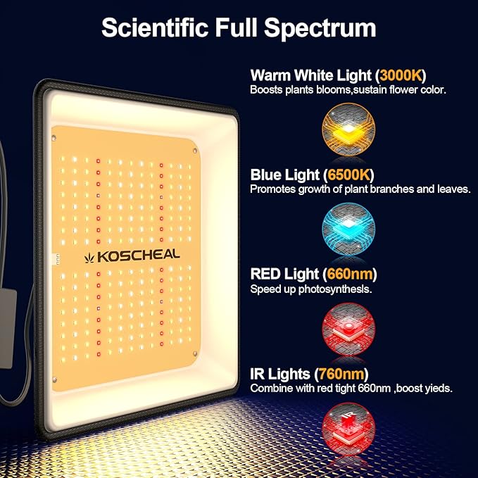 KOSCHEAL KT600 LED Grow Light Use with LM301B LEDs Sunlike Full Spectrum Grow Lights for Seedlings Indoor Plants Veg and Bloom Growing Lamps for 2x2ft Coverage Output 65W±5%