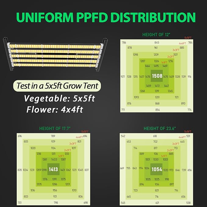 A ANLEOLIFE Stretchable LED Grow Lights with LM301H EVO Diodes 730W Full Spectrum Dimmable Daisy Chain 5x5ft Coverage Bar Style Commercial Growing Lamp for Greenhouses Plants