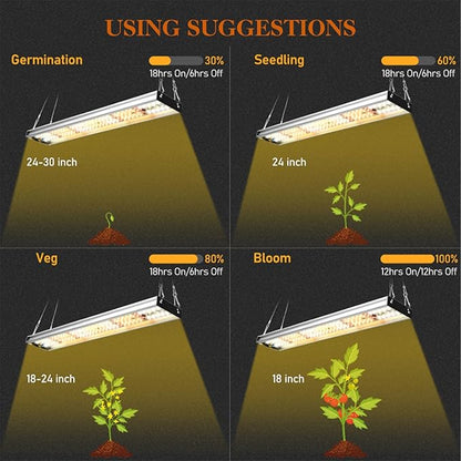 CANAGROW CG-400 LED Grow Lights for Indoor Plants, Upgraded Full Spectrum Plant Light with 5000K 3000K Daylight + 660nm Red Hanging Growing Lamps for Seed Starting Seedlings Succulents Vegetable