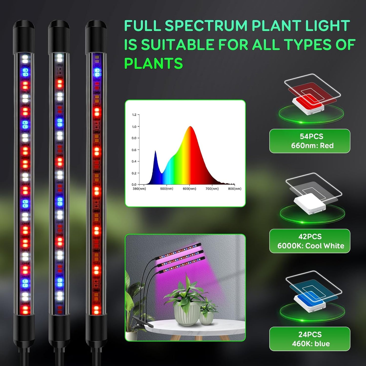 Tri-Heads Grow Lights for Indoor Plants, Full Spectrum Plant Lights for Indoor Growing with Adjustable 360° Gooseneck, 6/12/18H Timer & Dimming for Seedlings, Succulents, and Houseplants.