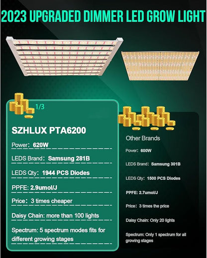 SZHLUX 620W LED Grow Light 4×6ft Daisy Chain Dimming Full Spectrum Grow Light for Indoor Plants, Sunlight Plant Light for Seedling Veg and Bloom Commercial Grow Light