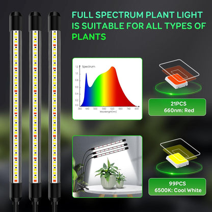 Tri-Heads Grow Lights for Indoor Plants, Full Spectrum Plant Lights for Indoor Growing with Adjustable 360° Gooseneck, 6/12/18H Timer & Dimming for Seedlings, Succulents, and Houseplants.