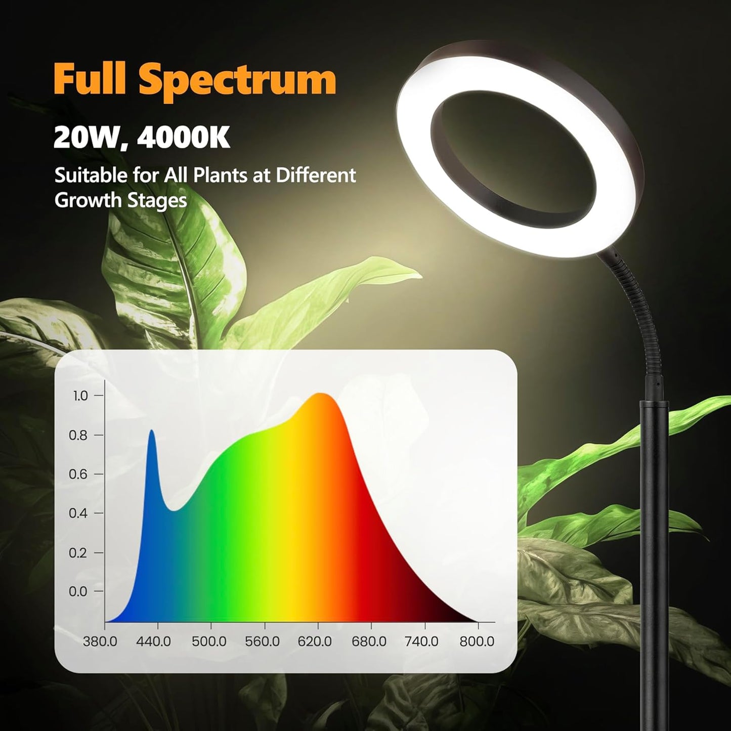 Plant Grow Light, 20W Growing Lights for Indoor Plants Full Spectrum, LED Floor Lamp with Height Adjustable Stand, Auto Timer 3/9/12H,10 Dimmable Brightness for Small Large Tall Plants Growth
