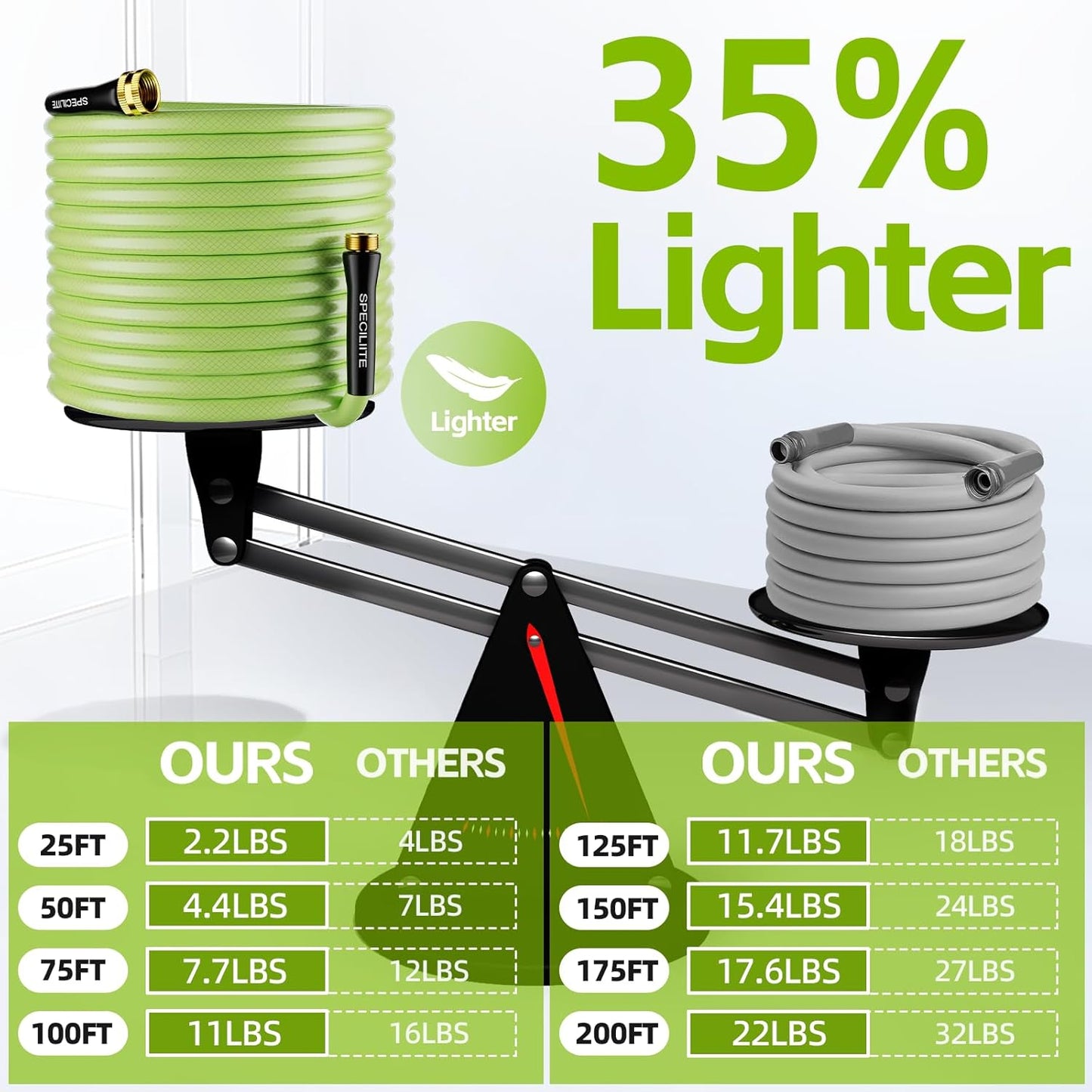 SPECILITE Flexible Garden Water Hose 200 Ft, Heavy Duty, Lightweight and Leak-Proof Pipe× 1/2 In, 3/4" Brass Swivel Fittings,Burst 600 PSI, Non-Expandable, Kink-Proof, For Car, Yard, Outdoor, Lawn