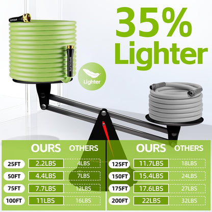 SPECILITE Flexible Garden Water Hose 125 Ft, Heavy Duty, Lightweight and Leak-Proof Pipe× 1/2 In, 3/4" Brass Swivel Fittings,Burst 600 PSI, Non-Expandable, Kink-Proof, For Car, Yard, Outdoor, Lawn