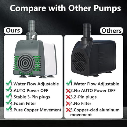 540GPH Submersible Water Pump - AUTO-SHUT-OFF 35W Pond Pumps Ultra-Quiet & Adjustable Flow Rate for Fountains, Hydroponics, Ponds, Aquariums, and More