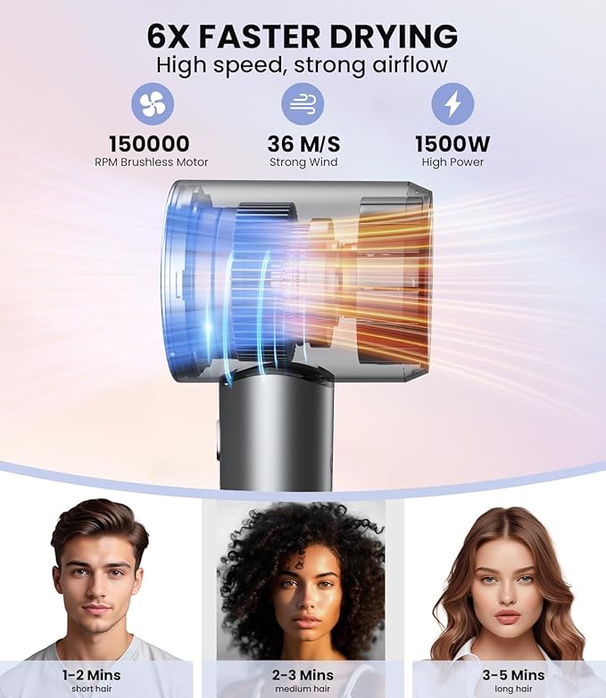 Hair Dryer: 150000 RPM Portable Professional High Speed Ionic Blow Dryer for Fast Drying, 500 Million Negative Ions Care & Heat Control & Low Noise with Magnetic Diffuser & Nozzle, 5 Temps & 3 Speeds