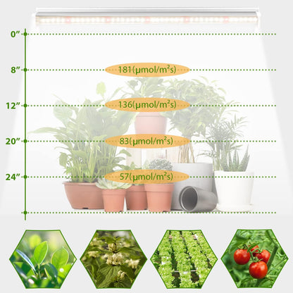 Grow Light T5 1.4 ft (4pcs x 10 Watts),5000K White Full Spectrum LED Lamp Plant Light Strips for Indoor Plant Growing,End-to-End Connectable with V-Shaped Reflector