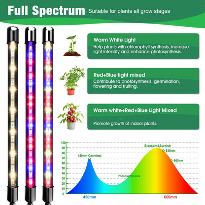 Grow Lights for Indoor Plants, Garpsen Grow Light with Red Blue Full Spectrum, 2 Heads Clip 40 LEDs Plant Light for Indoor Plants, 3 Switch Modes & Auto ON/Off, 6 12 16H Timer, 5 Dimmable Levels
