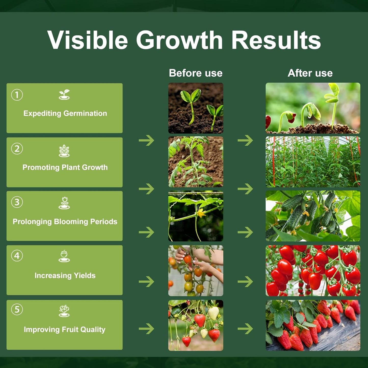 Outdoor Grow Lights Waterproof, Full Spectrum String Grow Light with 22FT Light String Cord for Seedling, Veg, Flower in Greenhouse, Garden, Backyard, Farm (12 Lights, with Smart Plug)