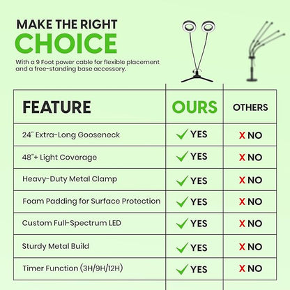 OSANI 24" Gooseneck Long Arm Grow Light, 48" Wide Coverage, 6000K Full Spectrum LED Grow Lights for Indoor Plants with Red Blue LEDs, 10-Level Dimmable, Auto Timer, USB & Adapter, Grow Lights Indoor