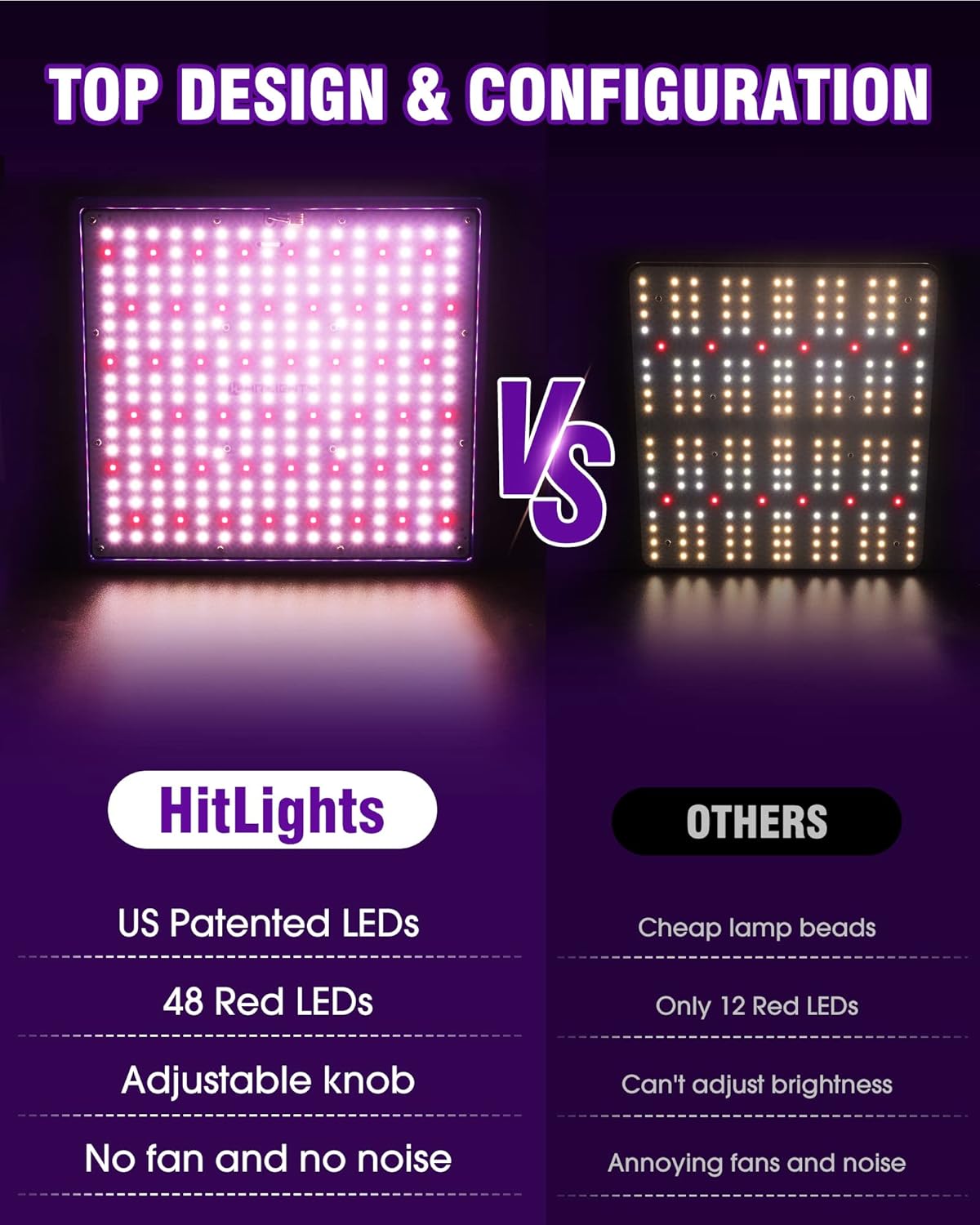 HitLight LED Grow light with 288 US Patented LEDs, 2x2ft Coverage Dimmable Full Spectrum Plant Grow Lights for Indoor Plants Seeding Veg Flower Greenhouse Sunlike Growing Lamps, UL-Listed Driver, 120W