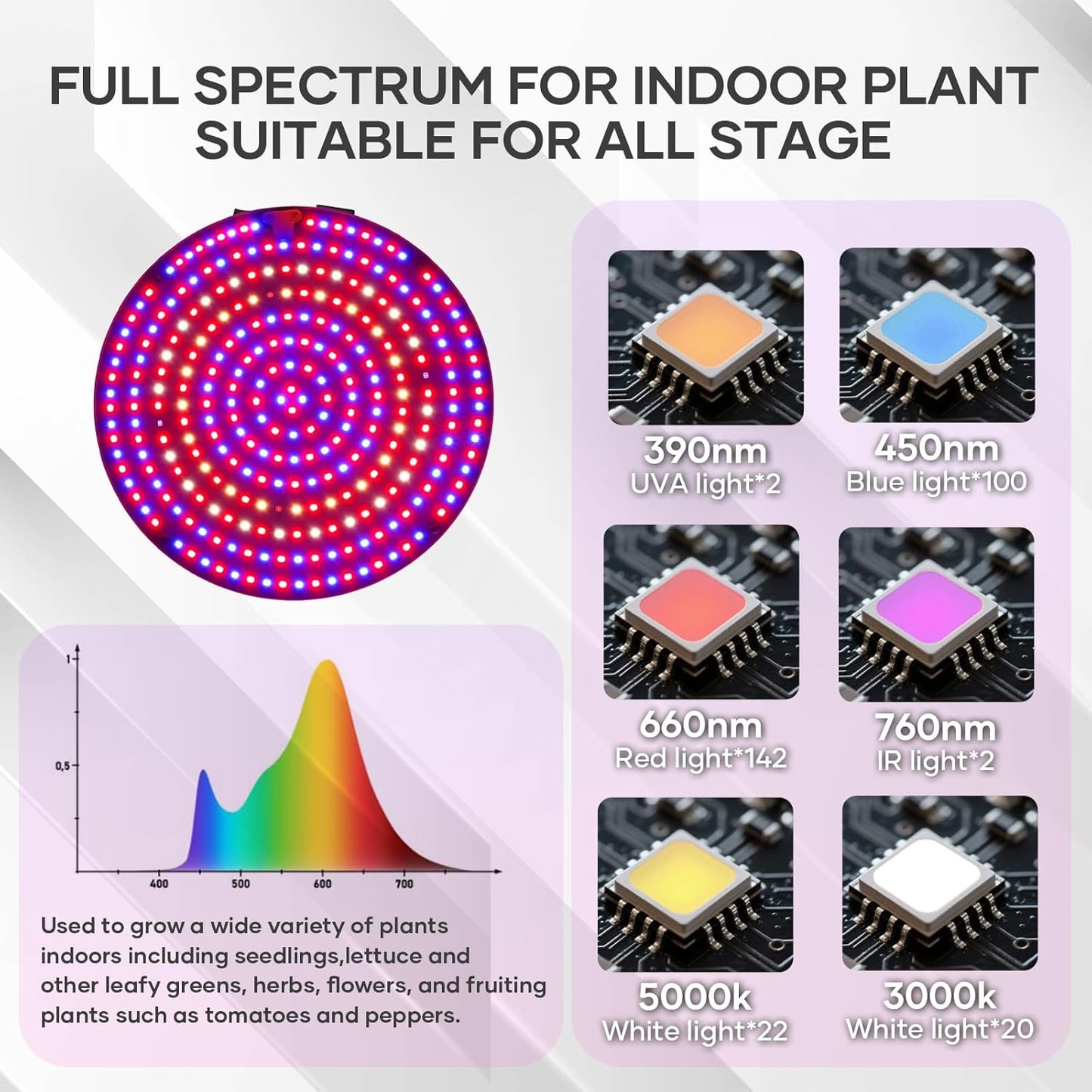 Desk Grow Light, 288 LEDs Red Blue White Full Spectrum Plant Light for Indoor Plants,3490 Lumen Indoor Grow Lamp,3 Modes for Plants Greenhouse Veg Bloom Light