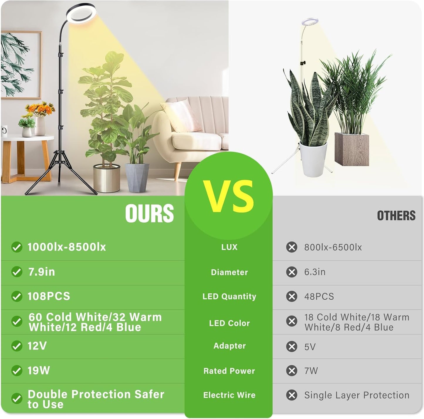 LORDEM Grow Light for Indoor Plants, Full Spectrum Plant Light with Auto Timer for 4/8/12H, 7.9" Diameter Growing Lamp with 108 LEDs, 4 Dimmable Levels, Adjustable Stand 24"-67"